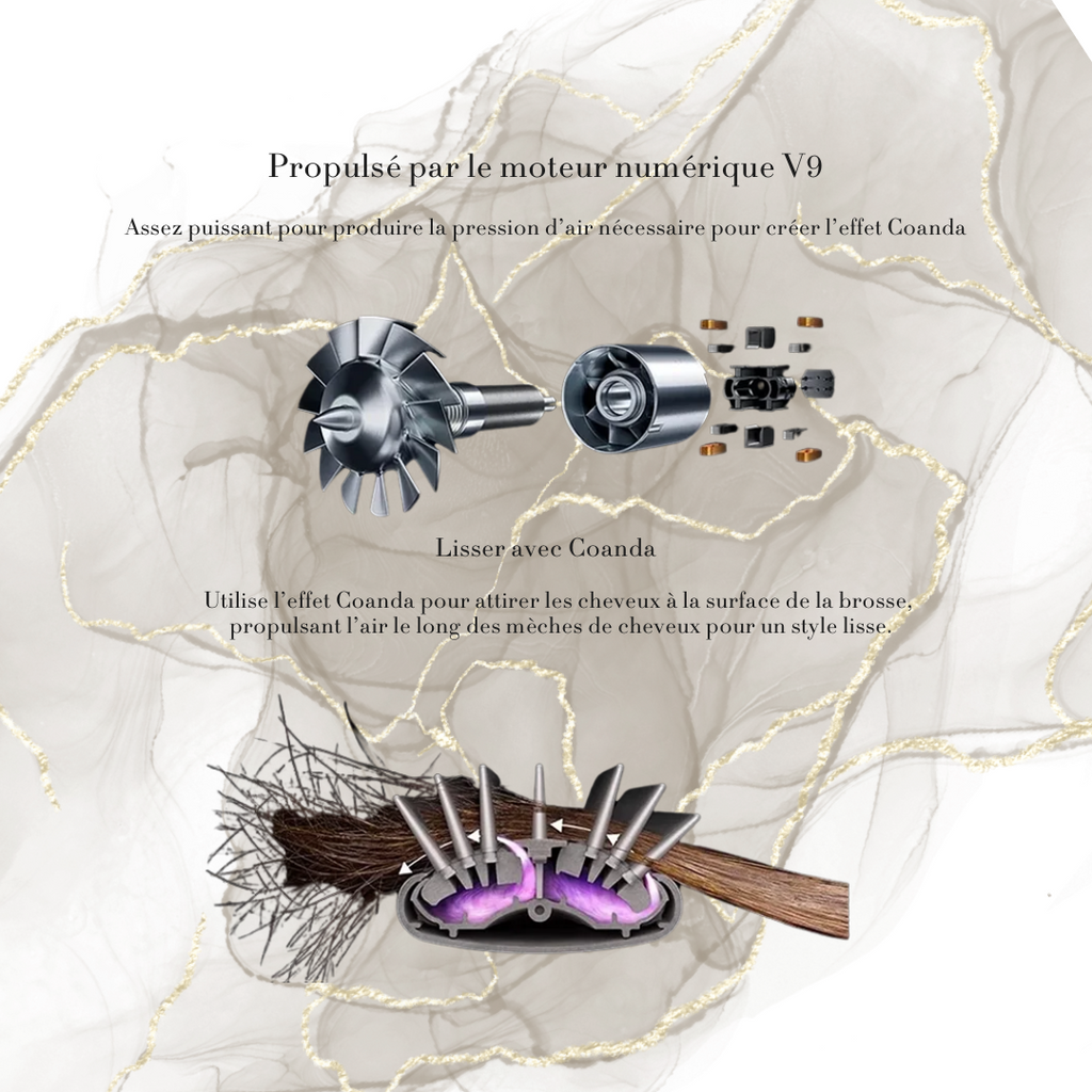 ✨ Boucleur multifonction Ionique 5 en 1- Séchage,Lissage & Boucles parfaites